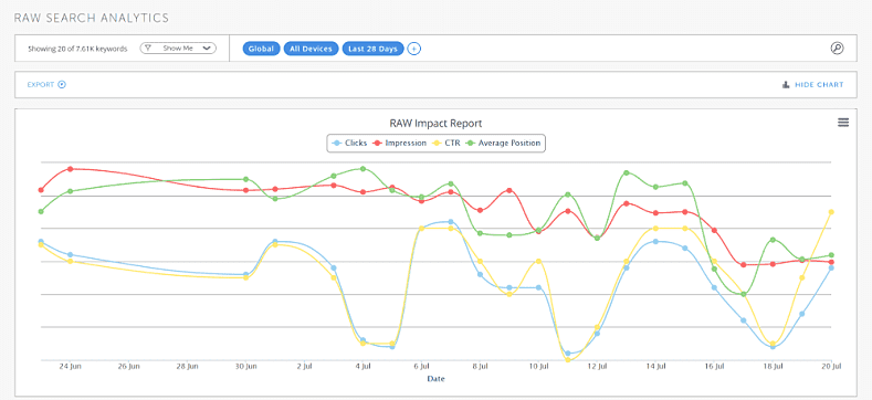 Google Search Console Overview Chart