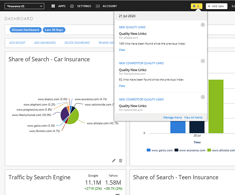 Quick view of SEO alerts and notifications