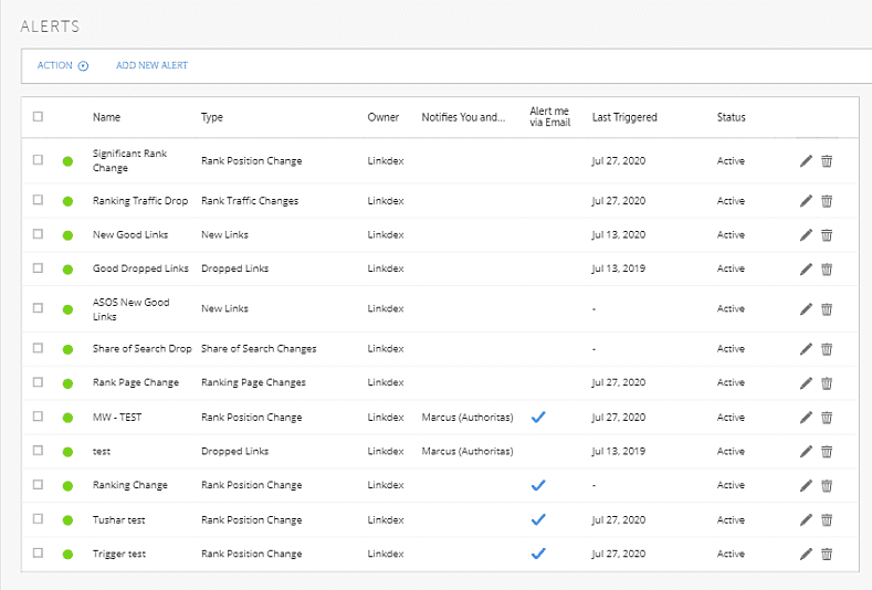 SEO Alert and Notifications