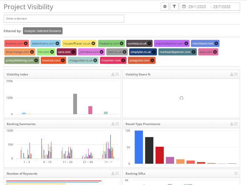 Keep an eye on your competitors with Project Visibility