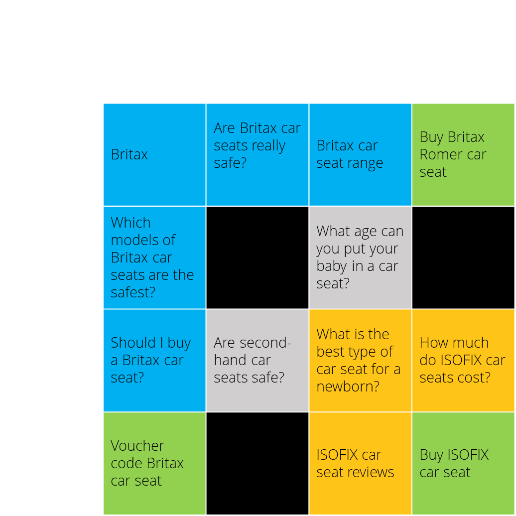 keyword intent Britax car seats