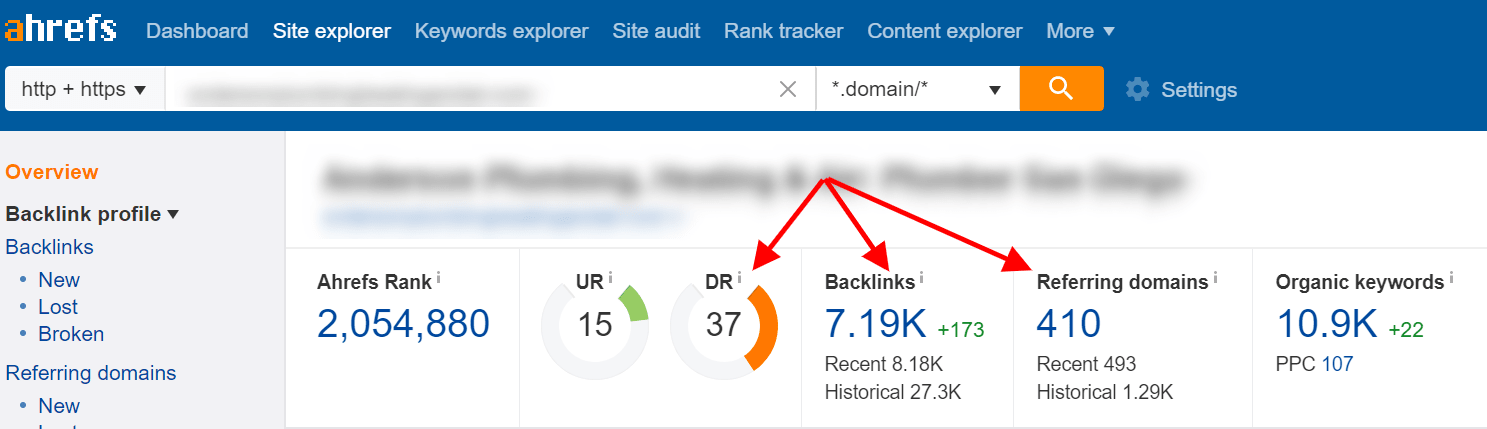 Backlinks