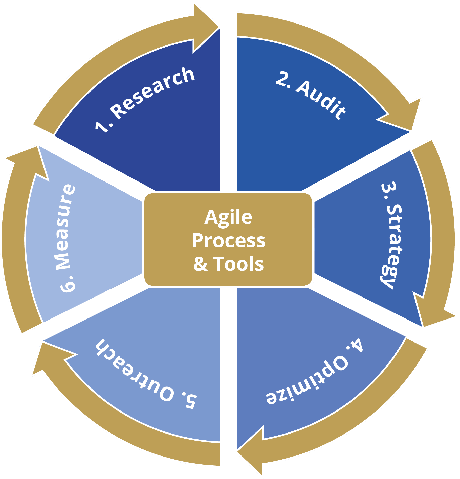 pie-chart-authoritas-features