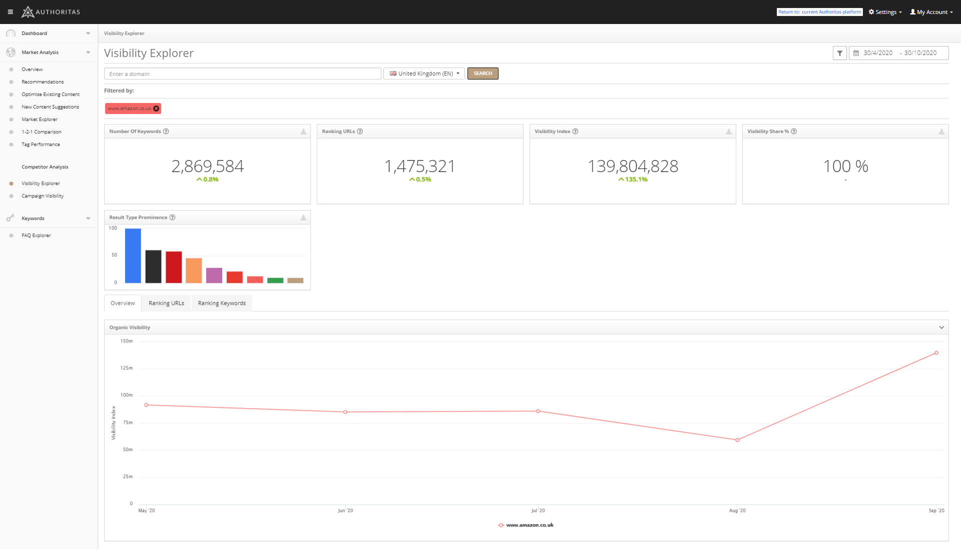 amazon_market_share