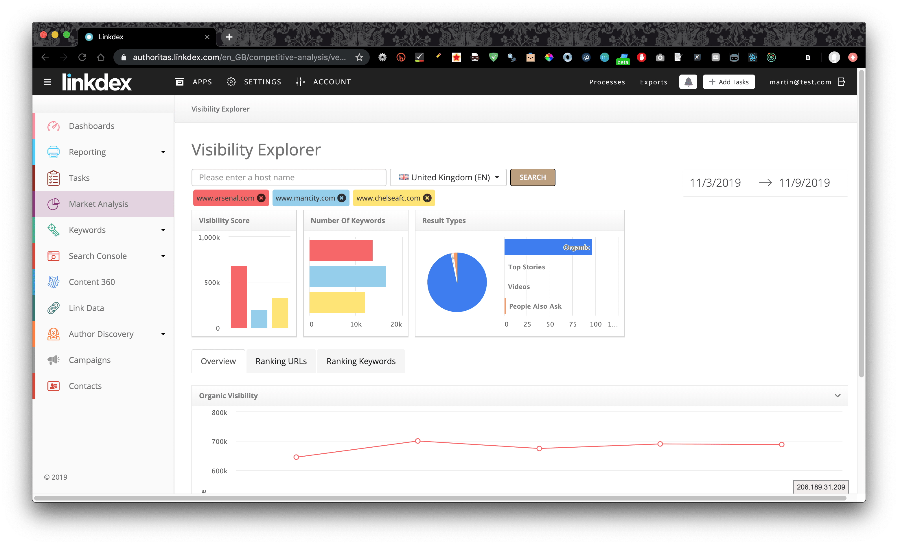 campaign-visibility-module-linkdex