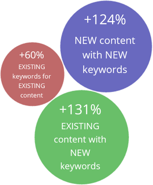 The following key metrics were found for Premier Inn