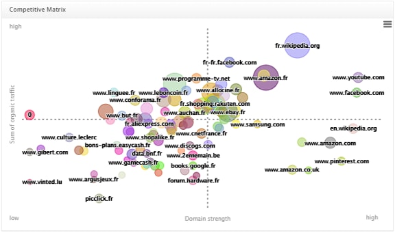 Authoritas Market Share and