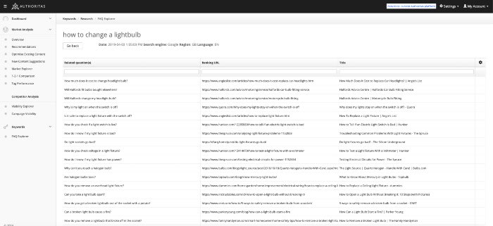 The Results Table for the Authoritas FAQ Explorer module