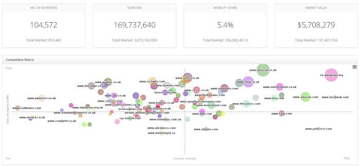 Market share data by Authoritas