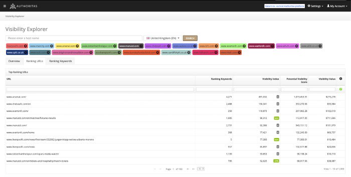 Visibility Explorer Ranking URLs Table