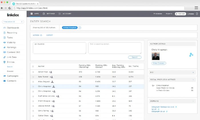 Linkdex Author Discovery