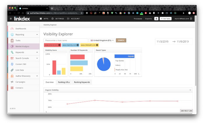Visibility Explorer