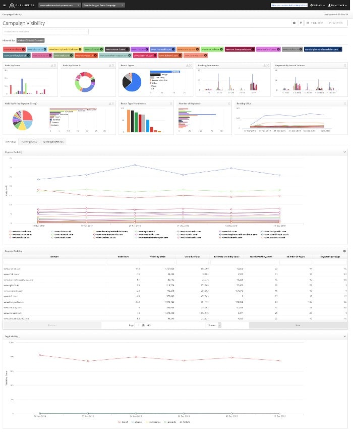 Campaign Visibility an alternative to Hitwise