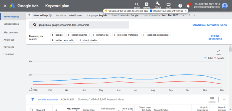 AdWords Search Volumes Chart for keywords related to bias