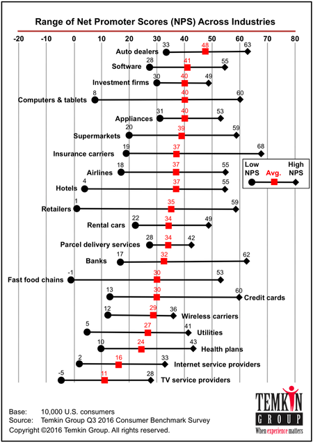 net promoter score