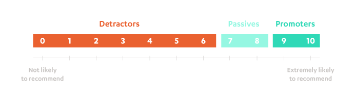net promoter score
