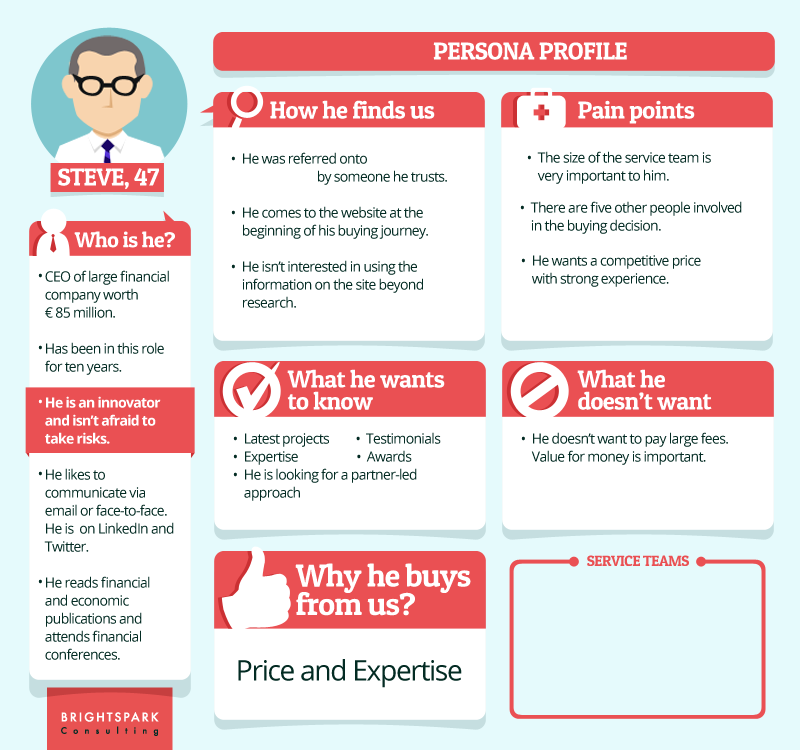 quantify target personas