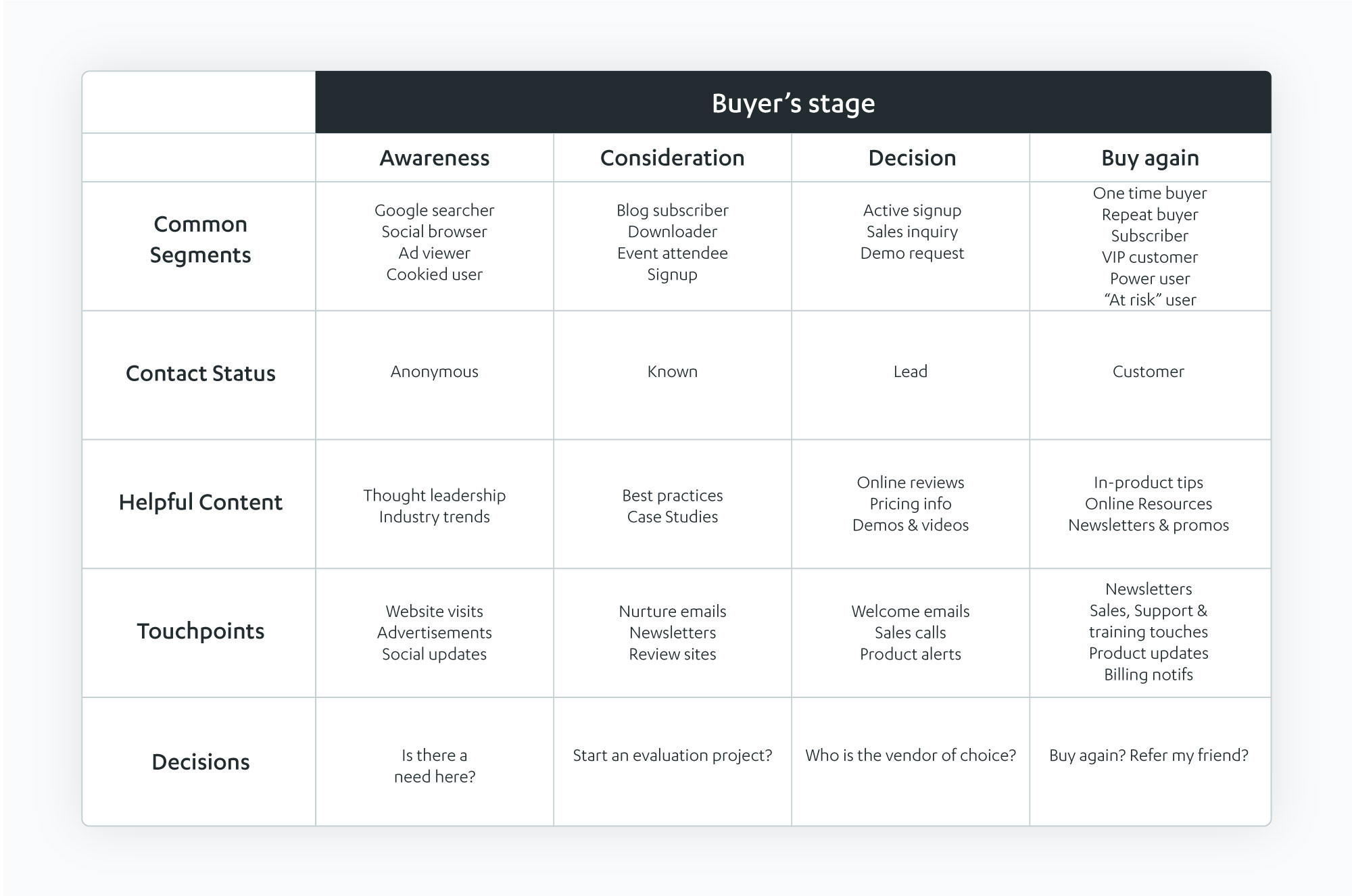 How To Create A Customer Journey Map Autopilot Blog