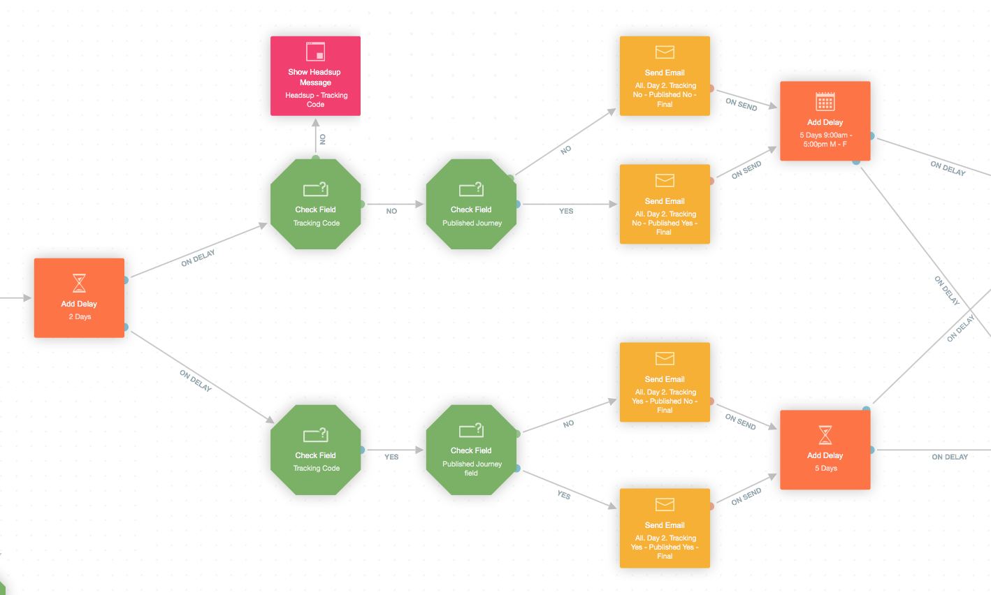 customer journey marketing example