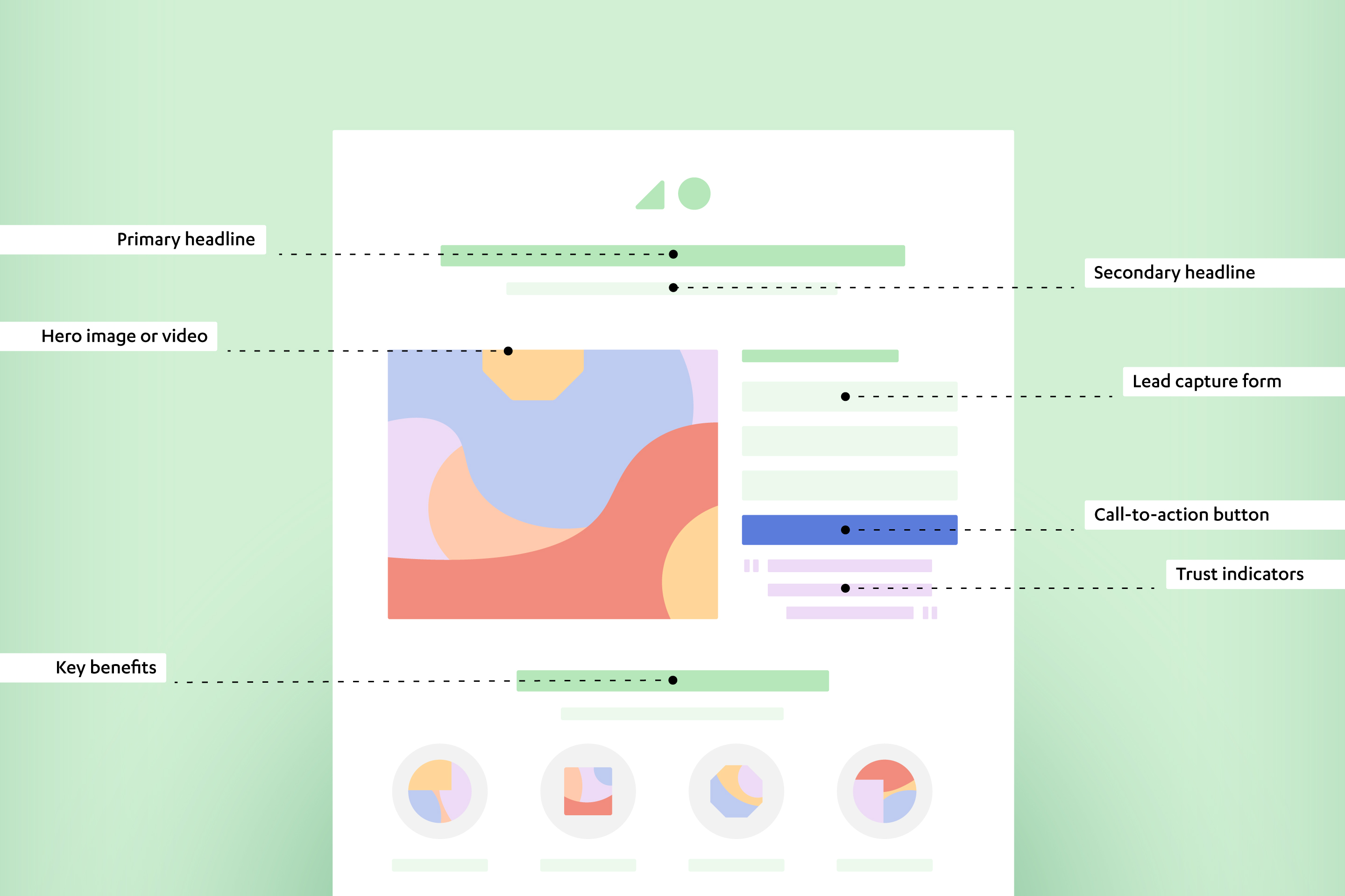 Landing page best practices