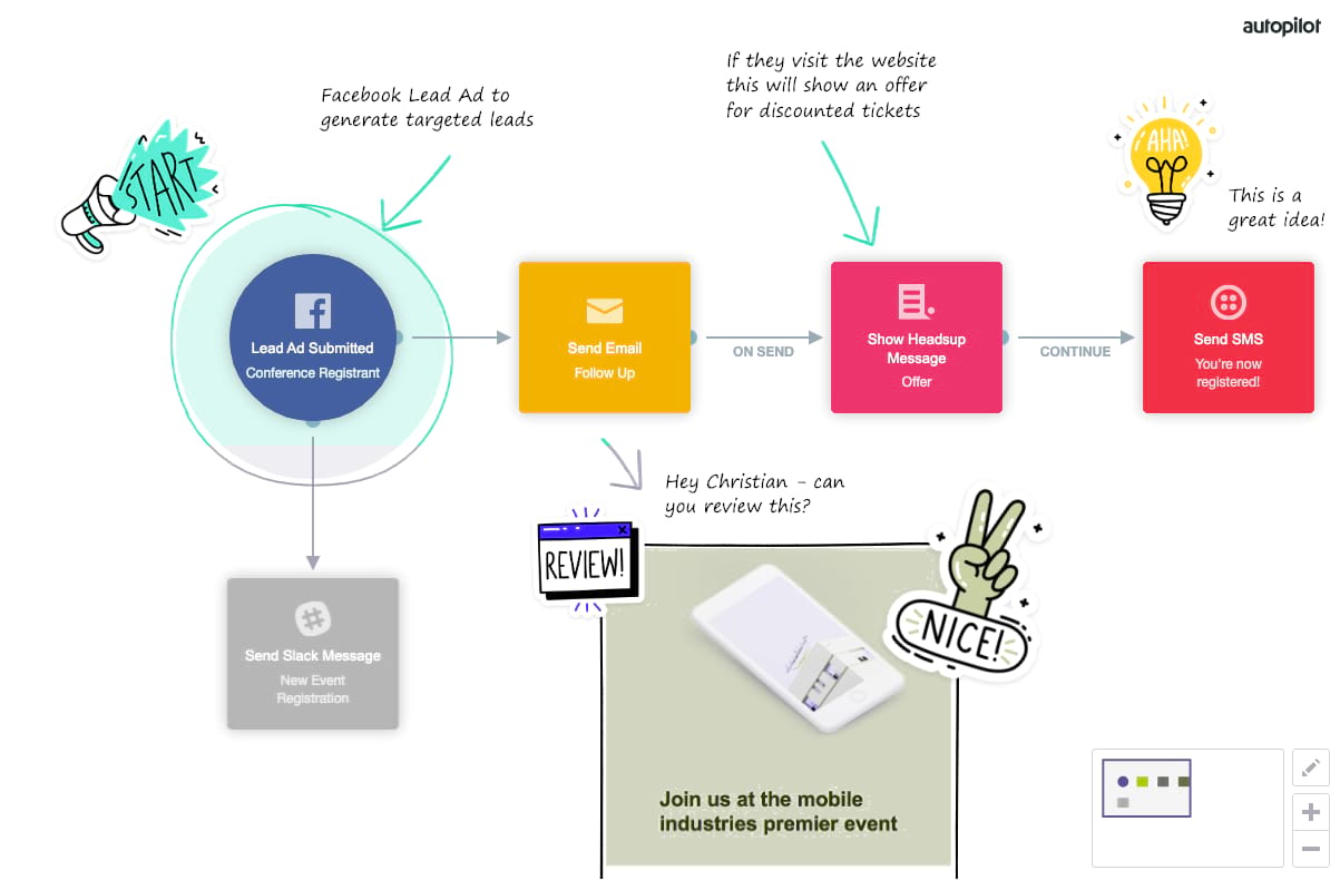 data driven culture