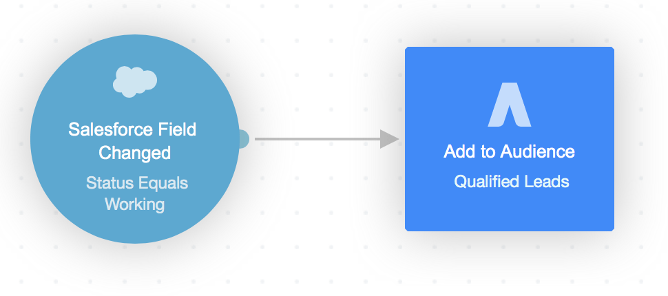 Google remarketing ads