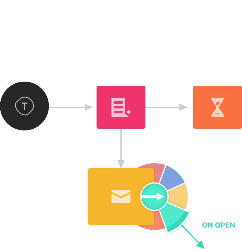 Marketing Automation Software