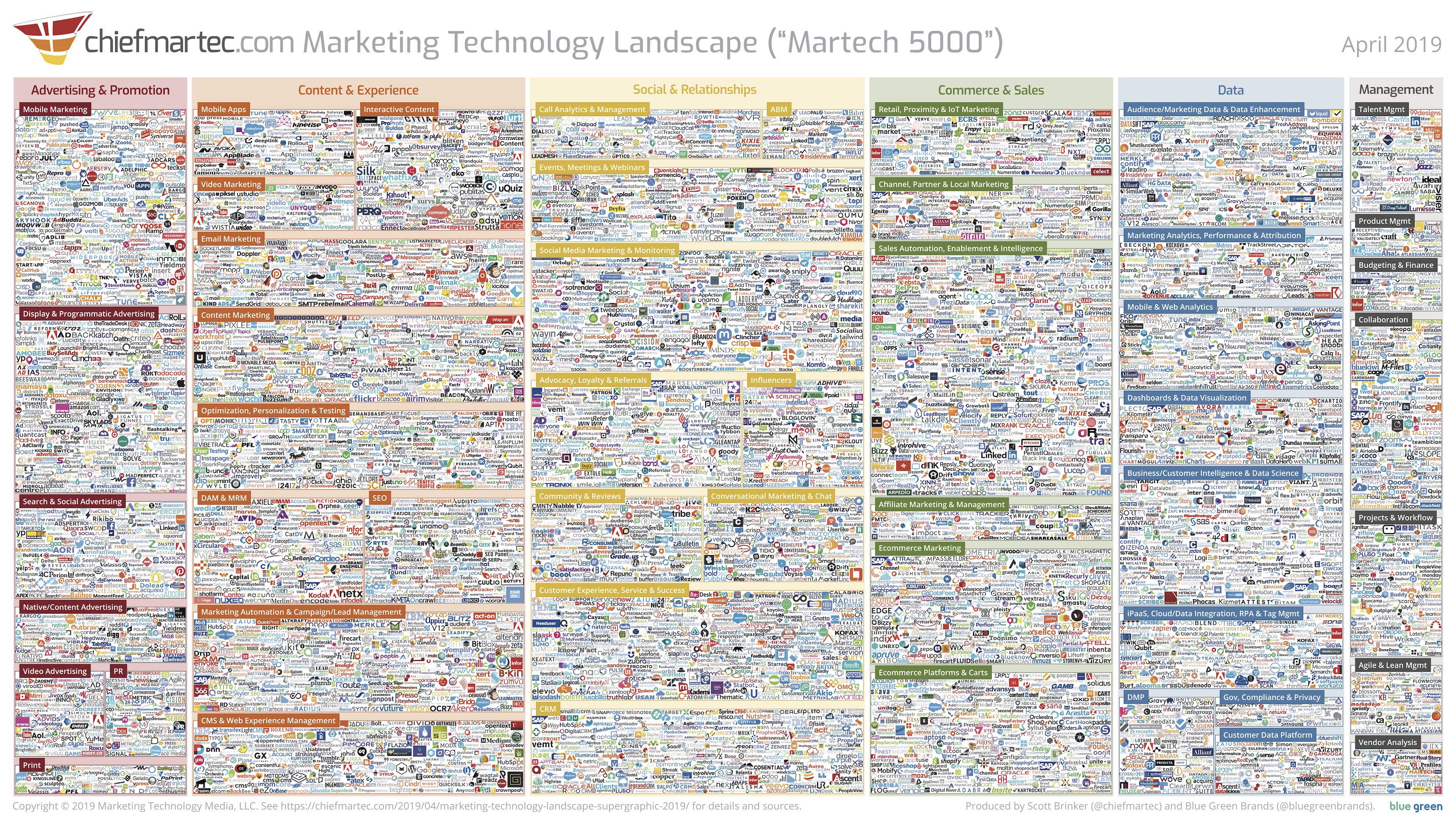 saas landscape 2019