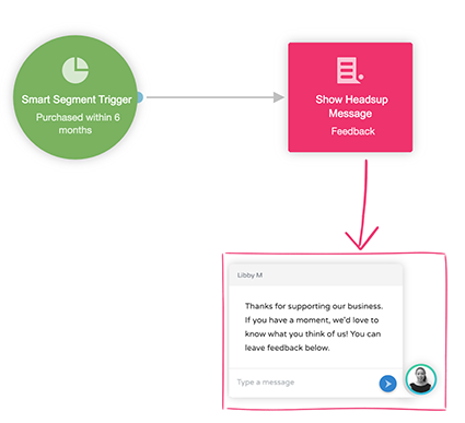 Autopilot Smart Segment and Headsup journey