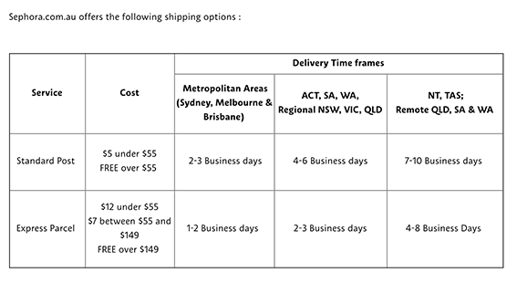 Sephora Australia's shipping costs table