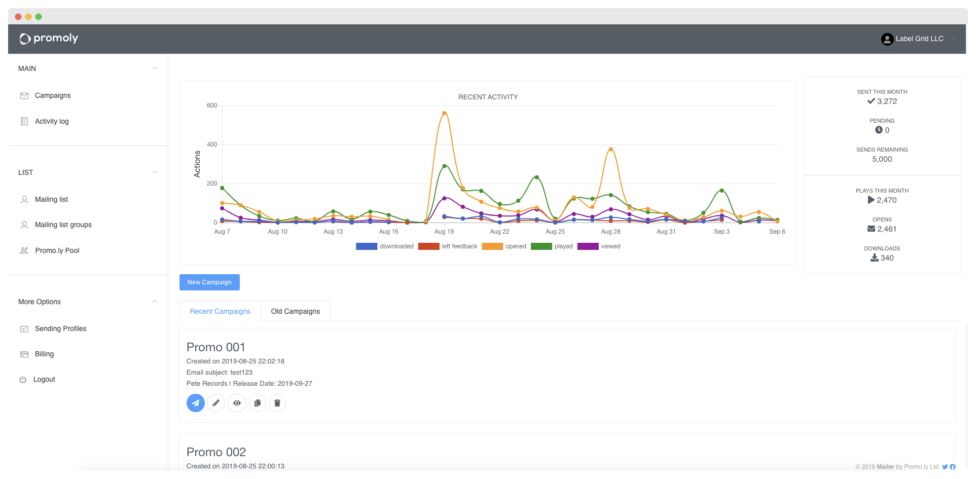 Screenshot of Promoly dashboard