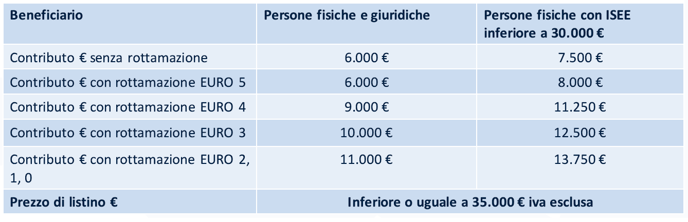 ECOBONUS_2024_TAB_1_00-20 ECOBONUS_2024_TAB_1_00-20