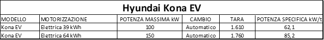 Tabella_Kona_EV_1