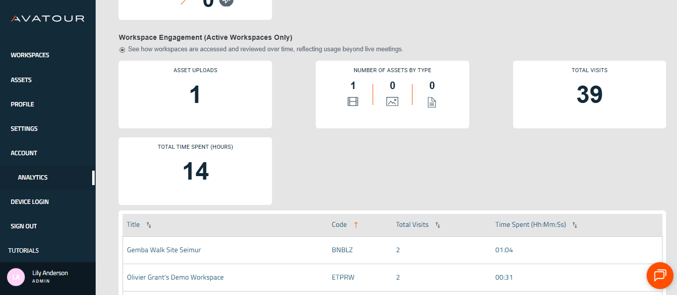 Console Web Avatour - Élément du menu principal « Analytics » (2 sur 3)