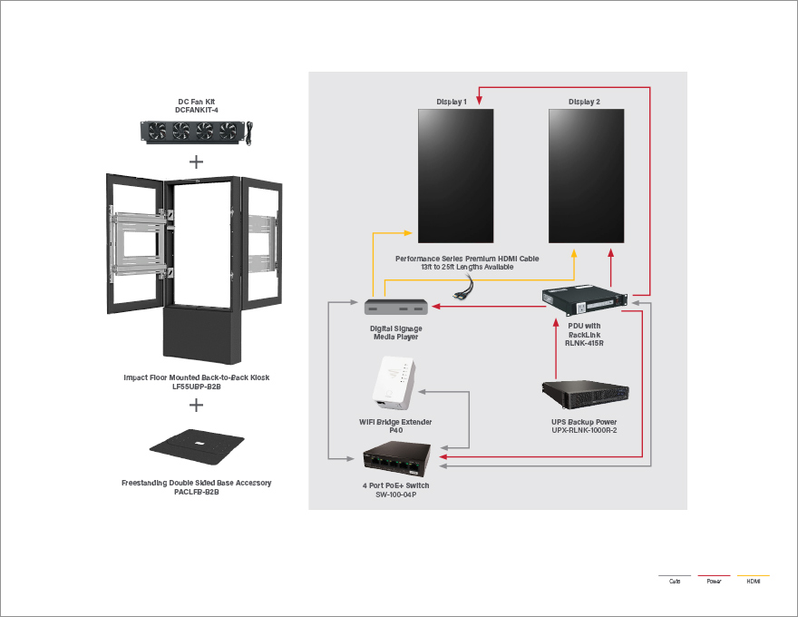 Floor Kiosk Back-to-Back Digital Signage Solution Diagram