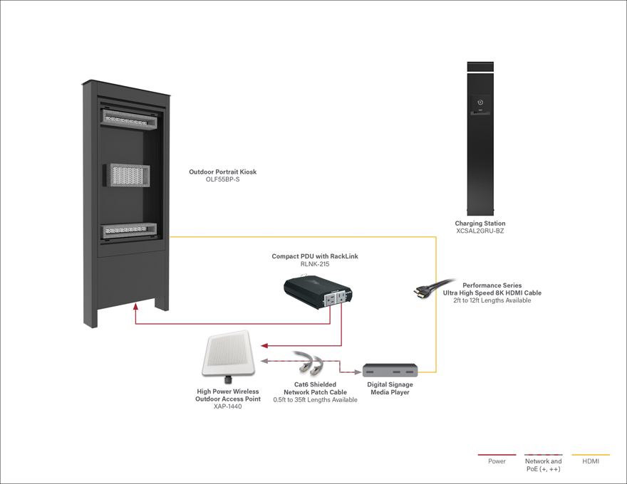 Outdoor Kiosk Diagram