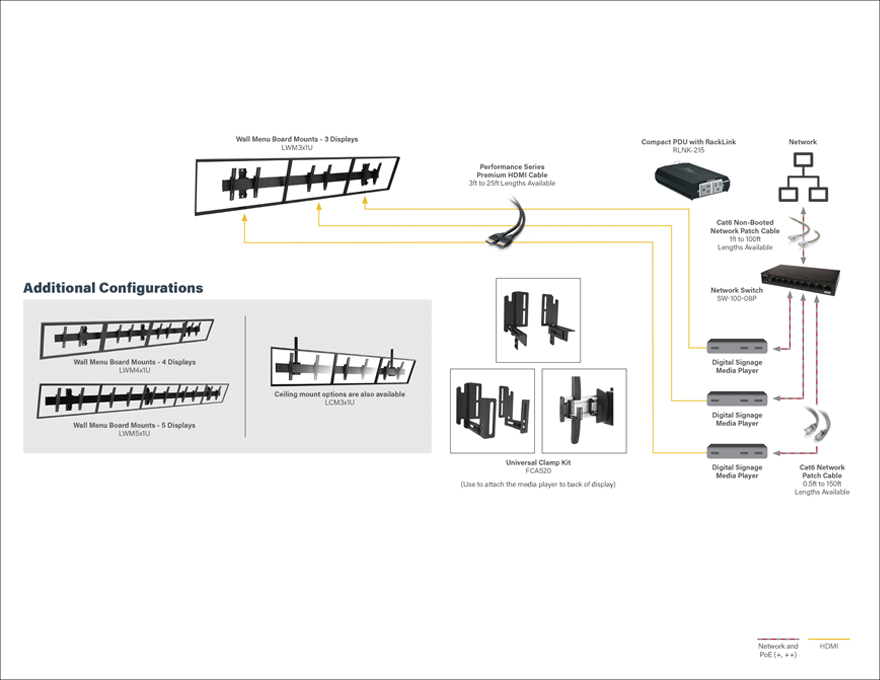 Multi-Display Menu Boards Diagram