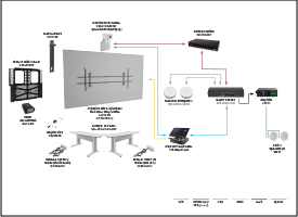 21:9 Ultrawide Display for Conferencing Spaces Diagram