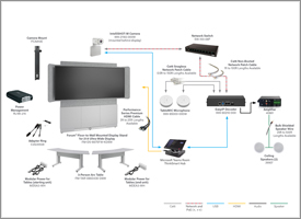 21:9 Ultrawide Projection Display for Conferencing with Middle Atlantic's Forum Diagram