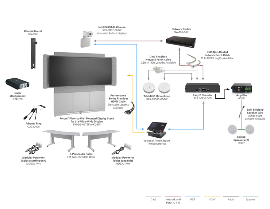 21:9 Ultrawide Display for Conferencing Spaces with Forum