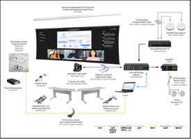 21:9 Ultrawide Projection Display for Conferencing Spaces Diagram