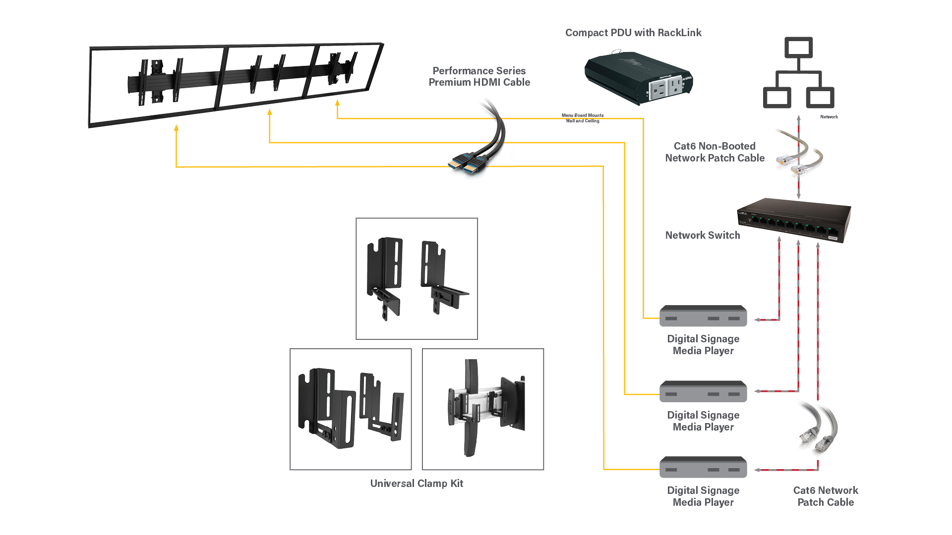 Menu Boards solution diagram for Legrand | AV and LG collaboration