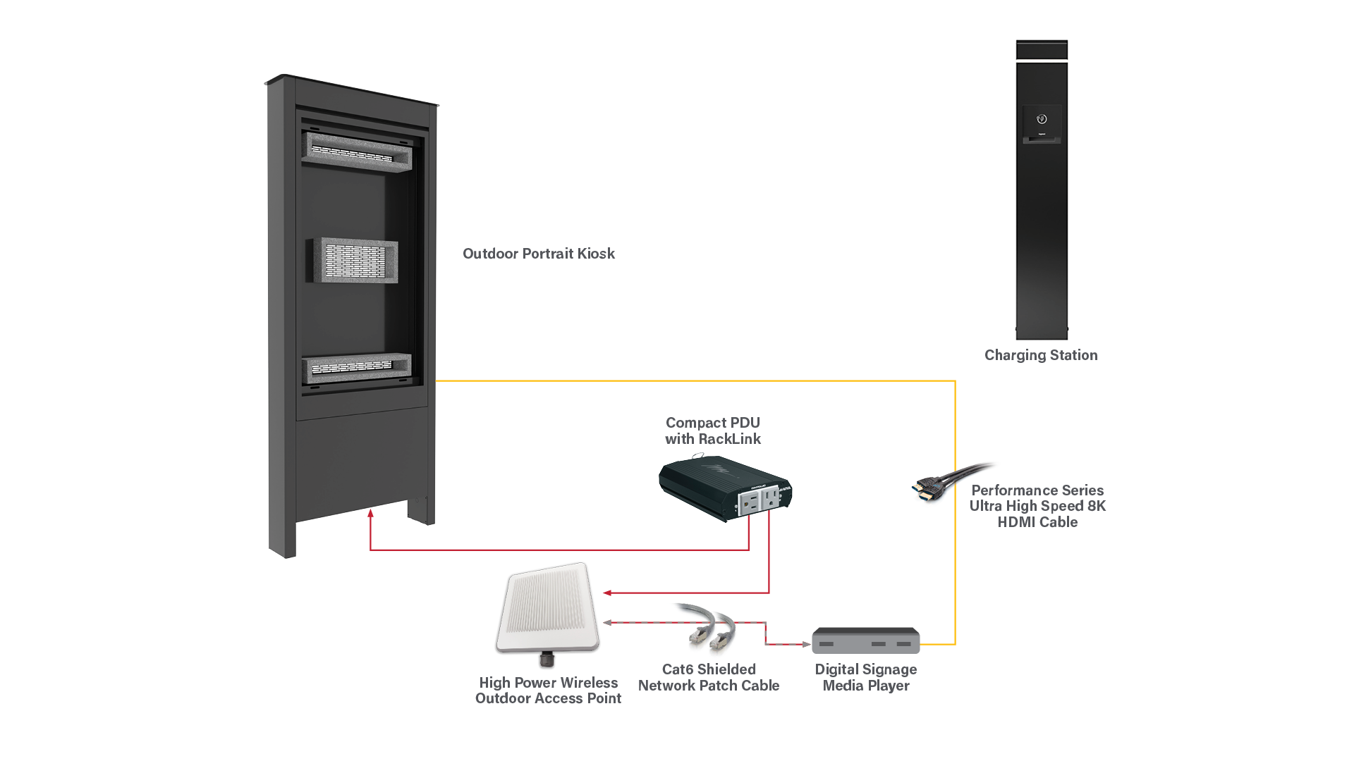Outdoor Kiosk solution diagram for Legrand | AV and LG collaboration