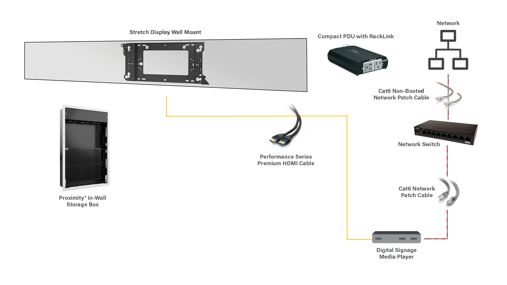 Stretched Display solution diagram for Legrand | AV and LG collaboration