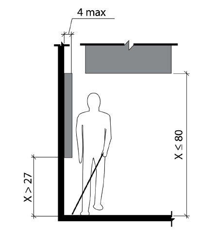 An illustration showing protrusion limits in a path of egress.