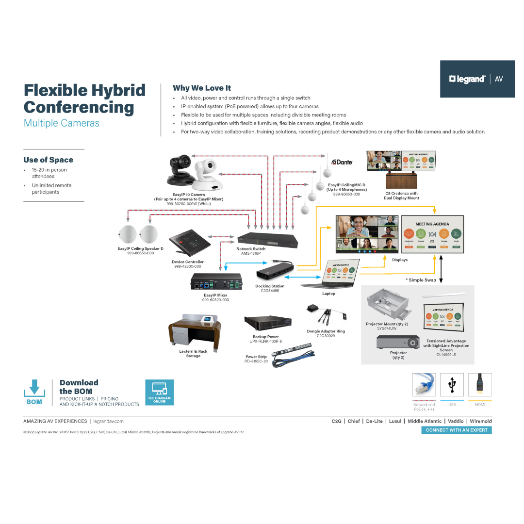Medium conference room space with multiple cameras solution diagram