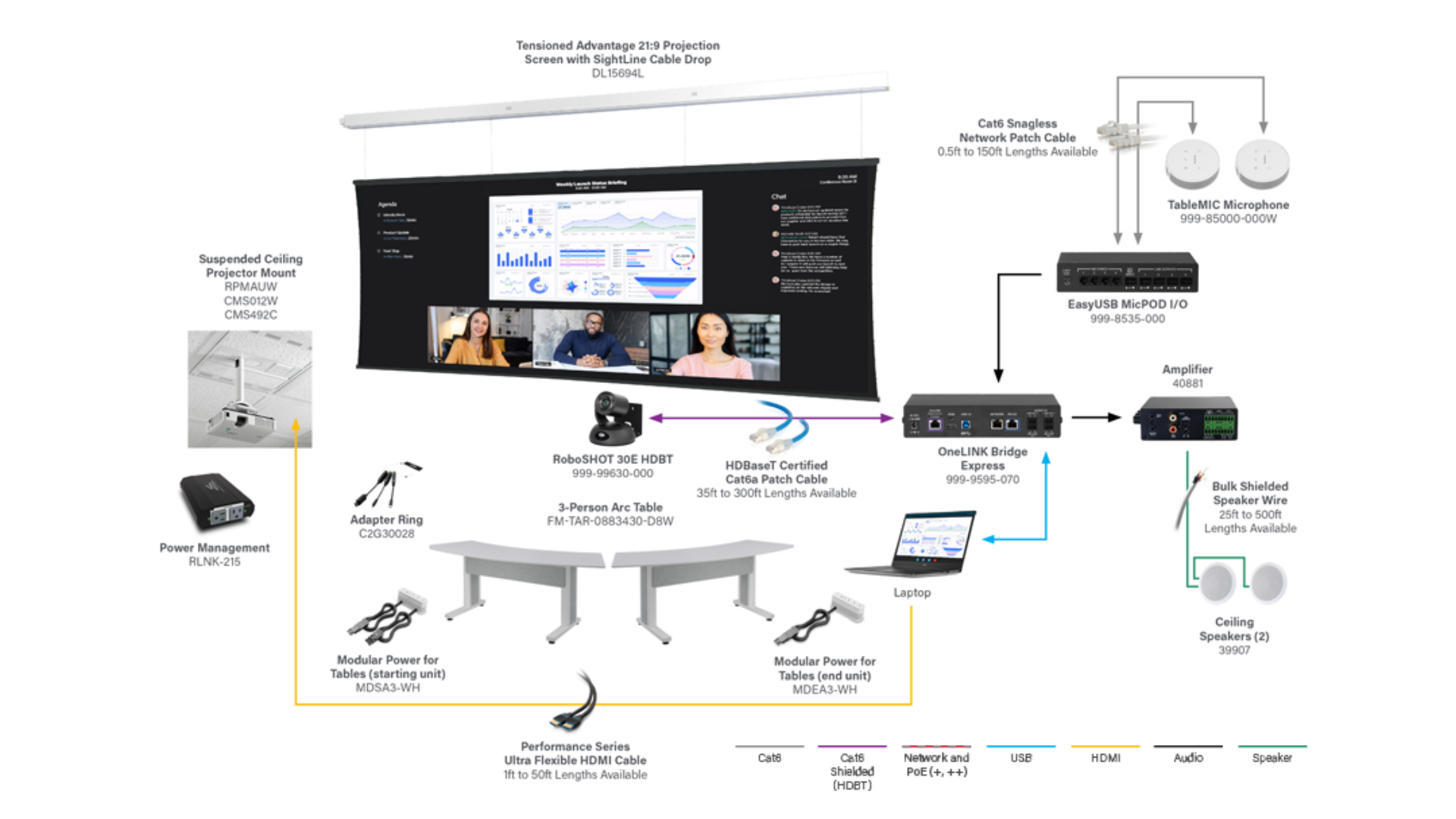 Solution Diagram for 21:9 Ultrawide Projection System
