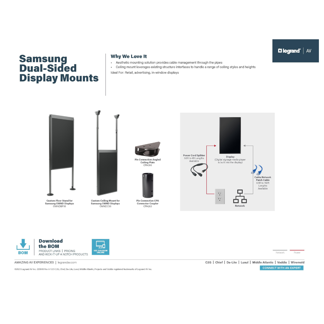 The Samsung dual-sided display mounts solution diagram