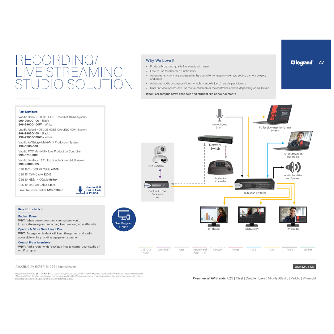 Mini Broadcast Diagram