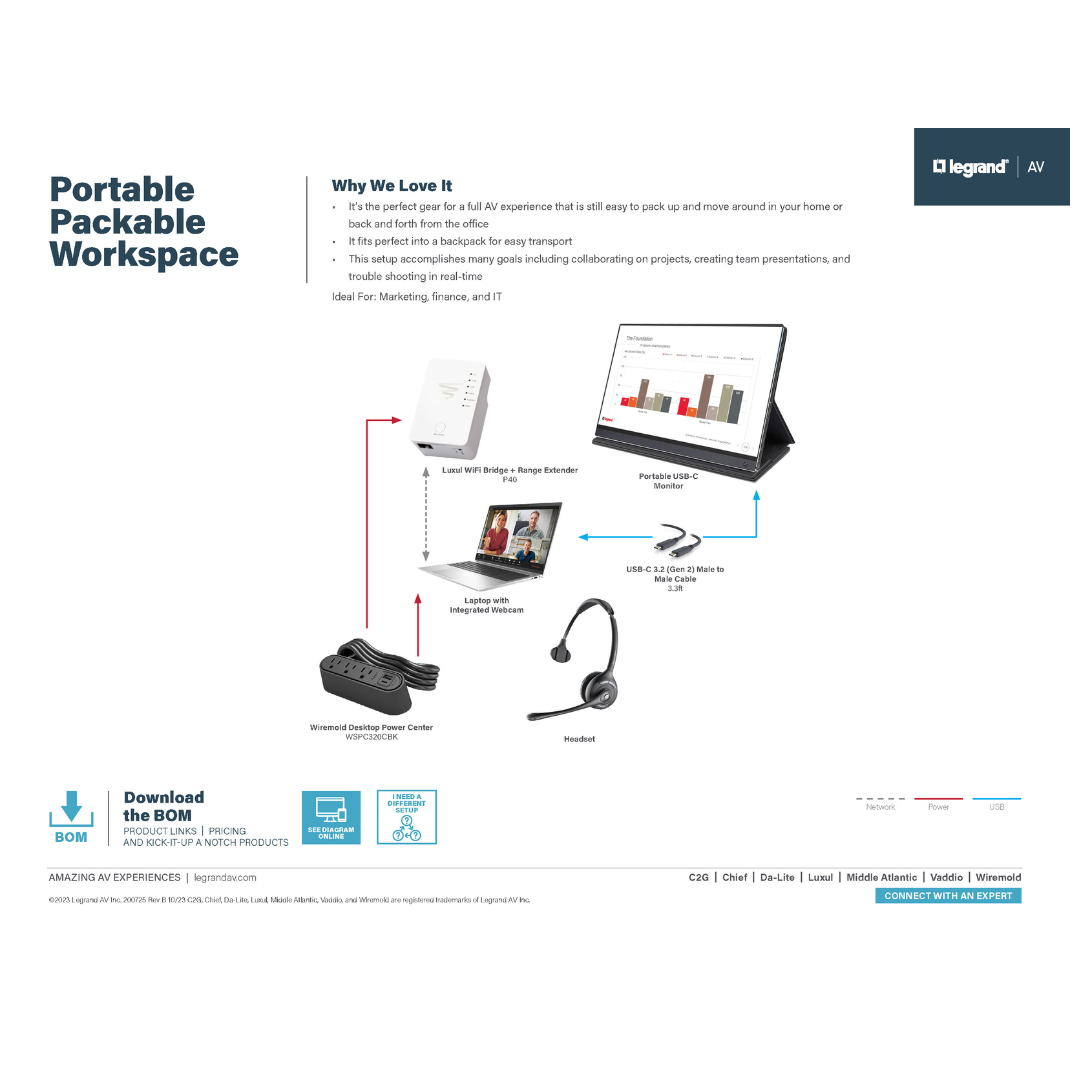 Portable Packable Workspace Diagram